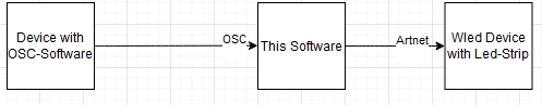 flow chart